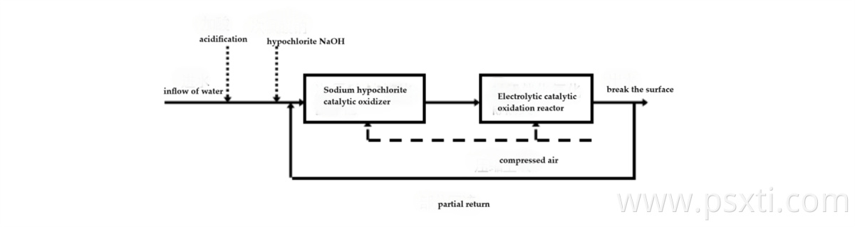 lead dioxide anode